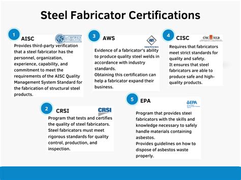 how to become a certified metal fabrication|certified steel fabricator requirements.